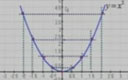 初三数学上册第二章二次函数2.2《二次函数y=ax²的图象》