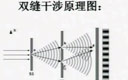 高三物理复习光 电磁波专题二《光的波动性》（选修3-4）